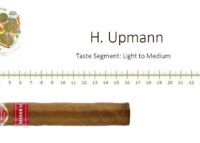 H.Upmann Magnum 50