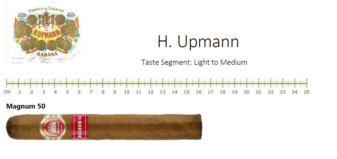 H.Upmann Magnum 50