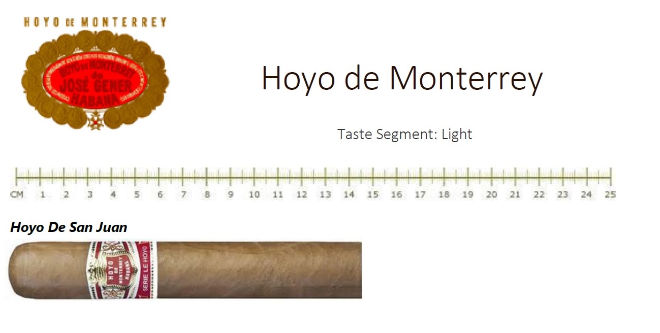 Hoyo De Monterrey De San Juan
