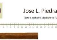 Jose L. Piedra Cazadores