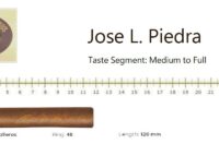 Jose L. Piedra Petit Caballeros