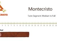 Montecristo No4