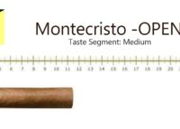 Montecristo Open Junior