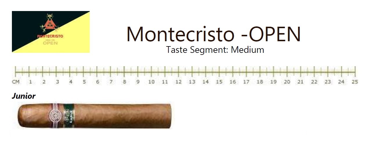 Montecristo Open Junior