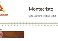 Montecristo Petit Edmundo