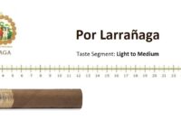 Por Larrananga Galanes