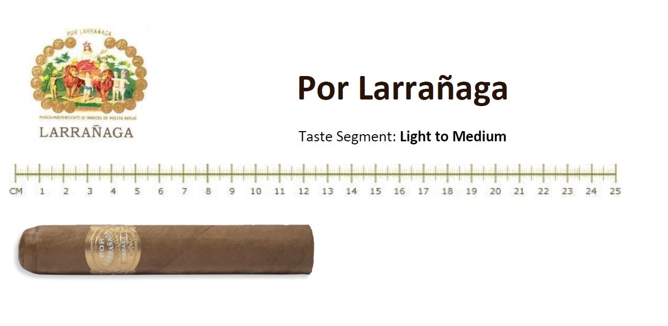 Por Larrananga Galanes