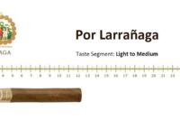 Por Larranaga Petit Coronas