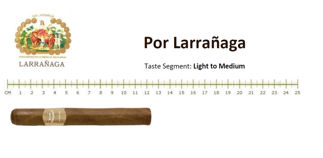Por Larranaga Petit Coronas