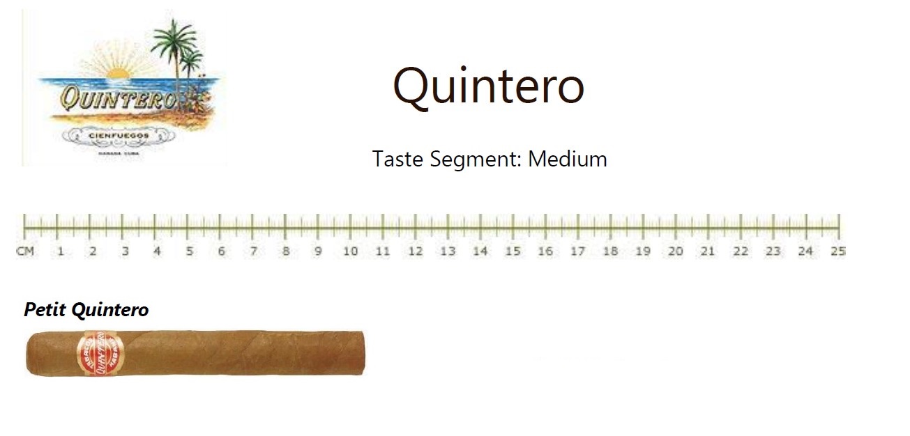 Petit Quintero