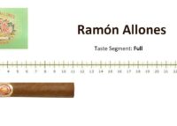 Ramon Allones Small Club Coronas