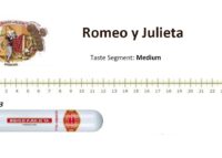 Romeo Y Julieta No3