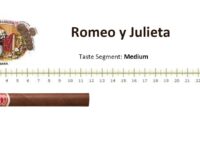 Romeo Y Julieta Sports Largos